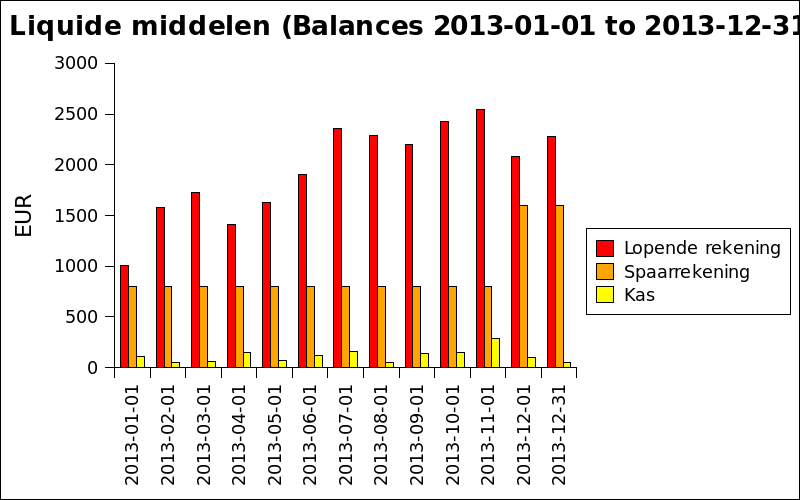 Bestedingsruimte 2013.png