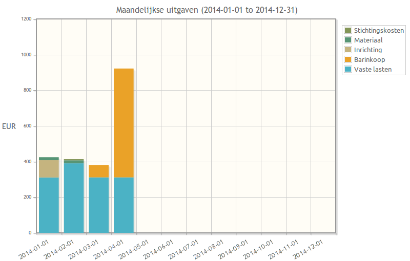 Maandelijkse uitgaven 2014.png