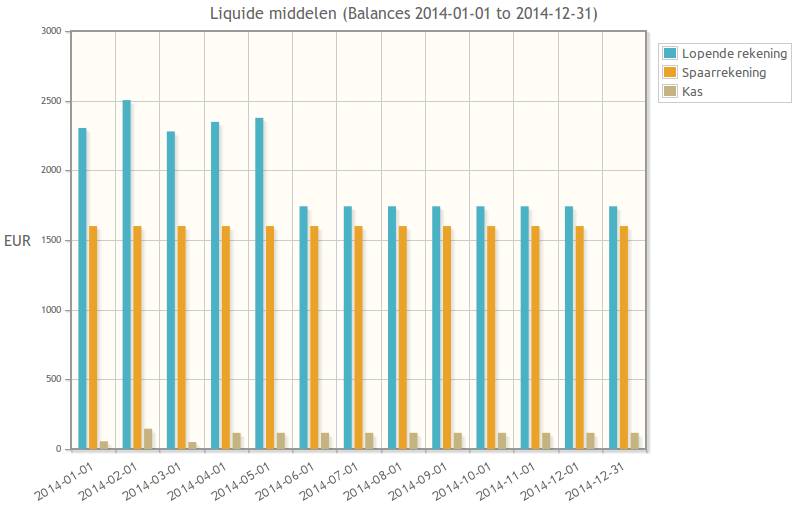 Liquide middelen 2014.png