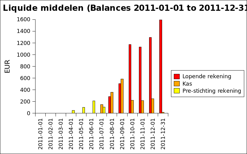 Bestedingsruimte 2011.png